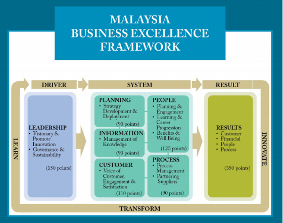 Malaysia Business Excellence Framework